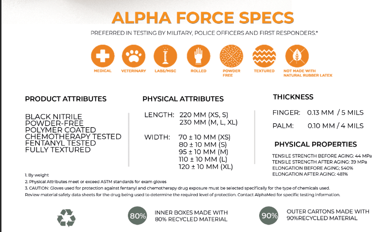 Alpha Force 5 mil Black Nitrile Heavy Duty Gloves, Chemo Tested, Case of 1000 (AF5B)