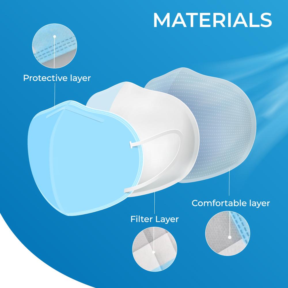 Disposable Child Face Mask, 3-Ply - Box of 50 (FM-7) Face Masks Vizocom