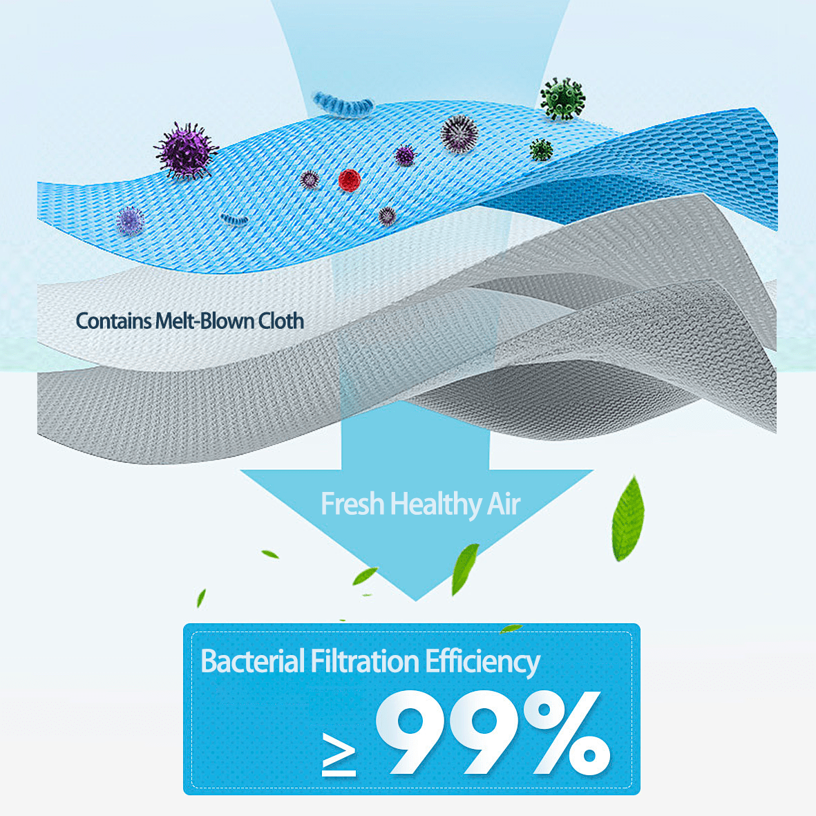 GP Craft Blue Disposable 3-ply Face Mask, Case of 2000 (40 boxes x 50 masks)