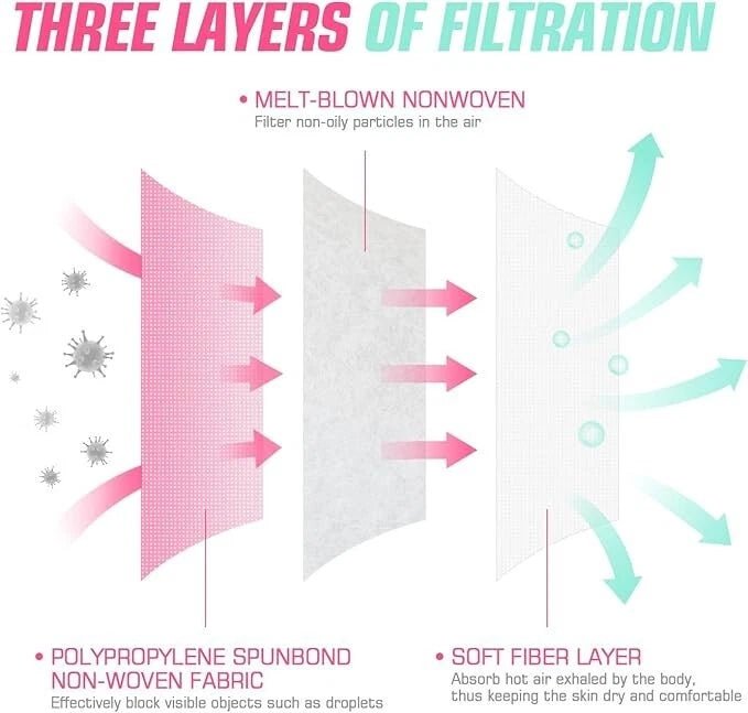 GP Craft Pink Disposable 3-ply Face Mask, Case of 2000 (40 boxes x 50 masks)