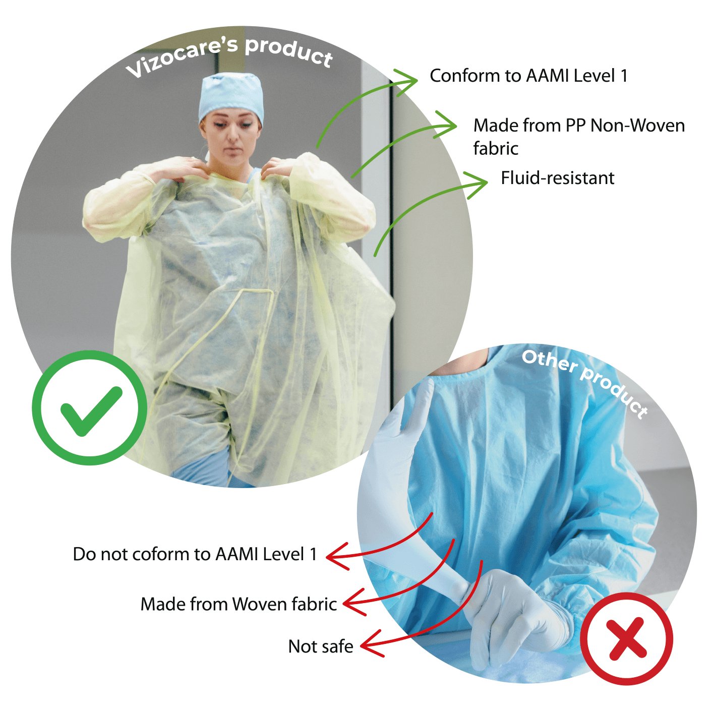 Disposable Isolation Gown, Level 1 -5